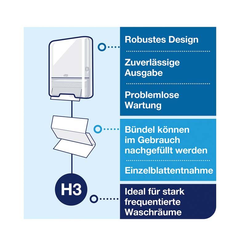 Robustes Tork Advanced Handtuchspender-Design mit Nachfüllfunktion und Einzelblattentnahme.