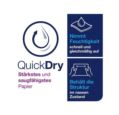 QuickDry-Symbol mit Feuchtigkeitsaufnahme und Strukturhaltungsinformationen.