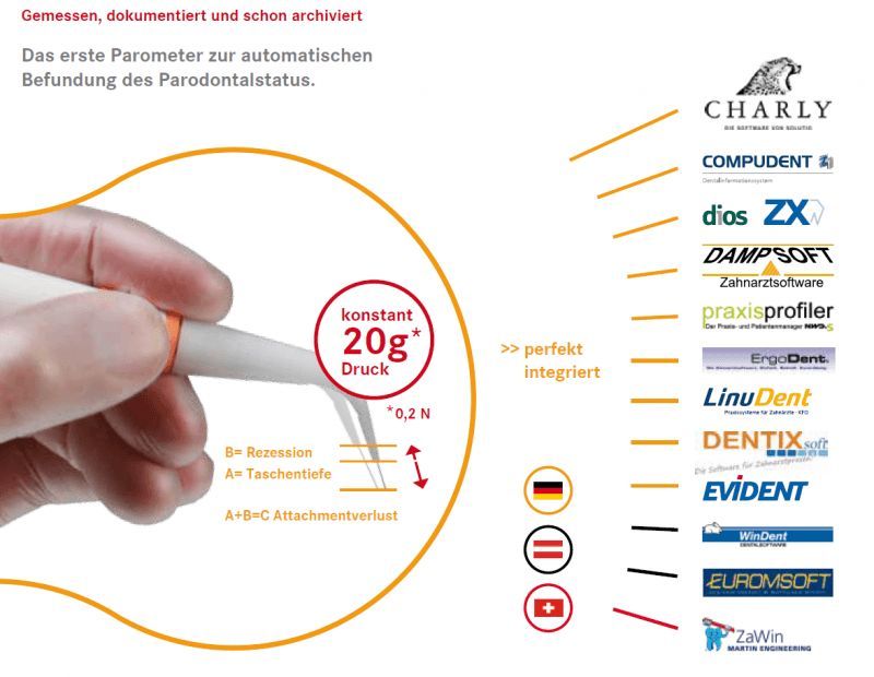 Parodontalsonde pa-on® mit Detailansicht der Druckanzeige und grafischen Erläuterungen.