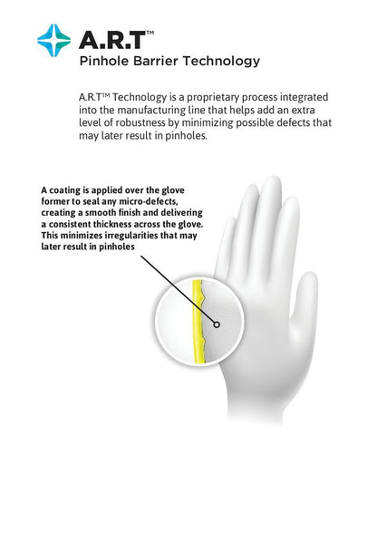 Darstellung der A.R.T. Pinhole Barrier Technologie mit Handschuhabbildung.