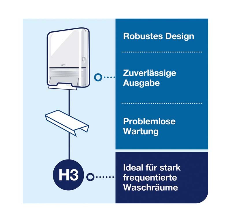 Robuster Tork® H3 Handtuchspender, ideal für stark frequentierte Waschräume.