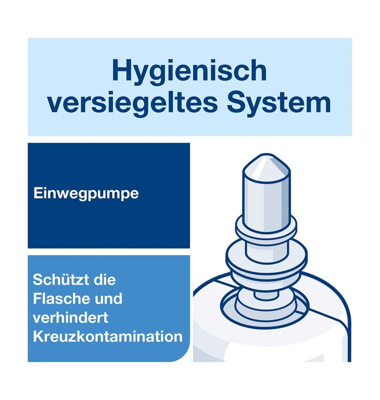 Hygienisch versiegeltes Pumpsystem mit Schutz vor Kreuzkontamination.