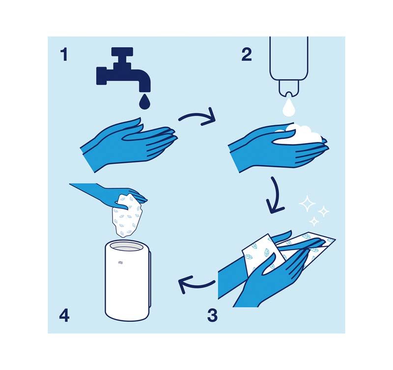 Anleitung zur Handhygiene mit Tork Schaumseife in vier Schritten.