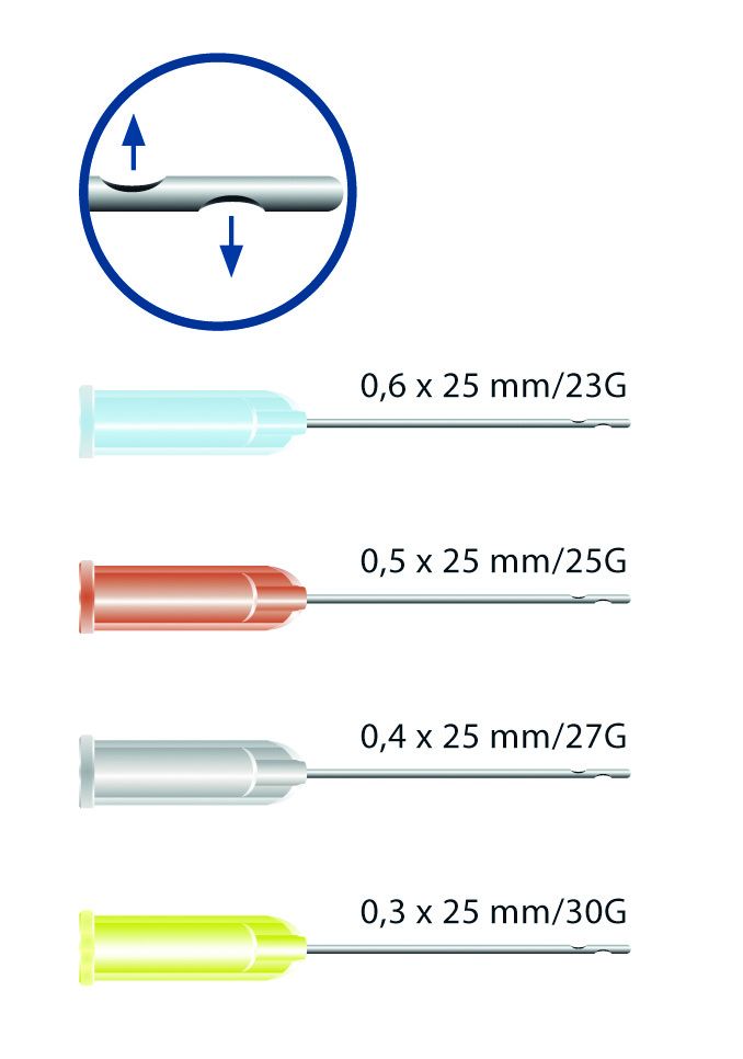 Miraject Endotec Duo Kanülen in verschiedenen Größen mit seitlichem Ausgang.