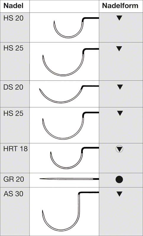 Darstellung verschiedener Nadeltypen und -formen für chirurgische Eingriffe.