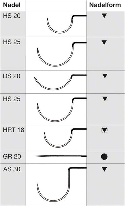 Darstellung verschiedener Nadeltypen und -formen für chirurgische Eingriffe.