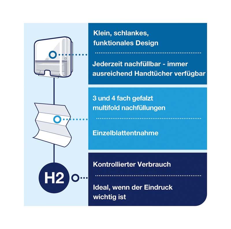 Kompakter Tork Elevation Handtuchspender mit Nachfüll- und Einzelblattoptionen.