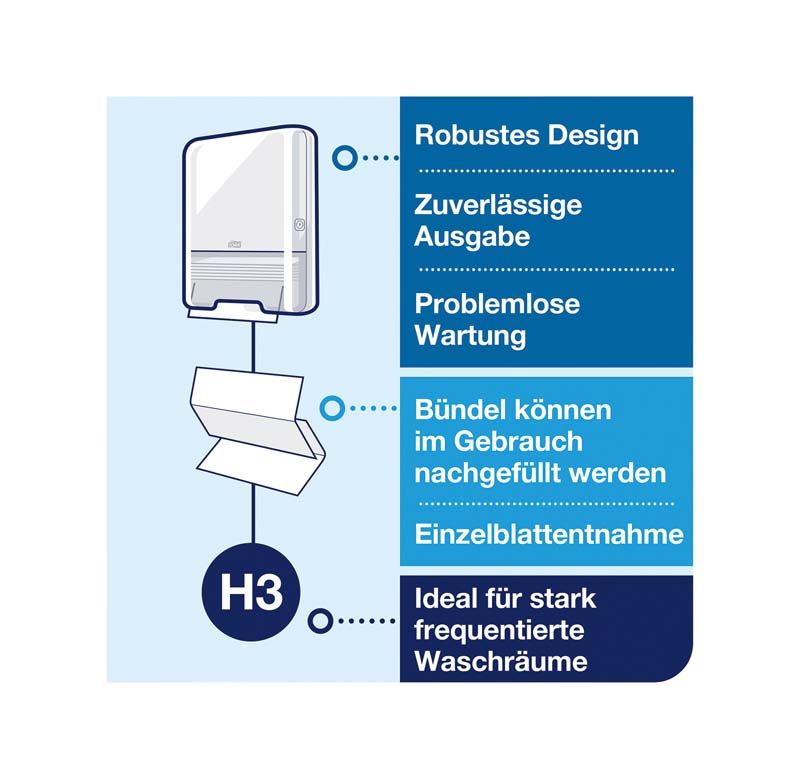 Darstellung des Tork Elevation Mini H3 Handtuchspenders mit Funktionsmerkmalen.