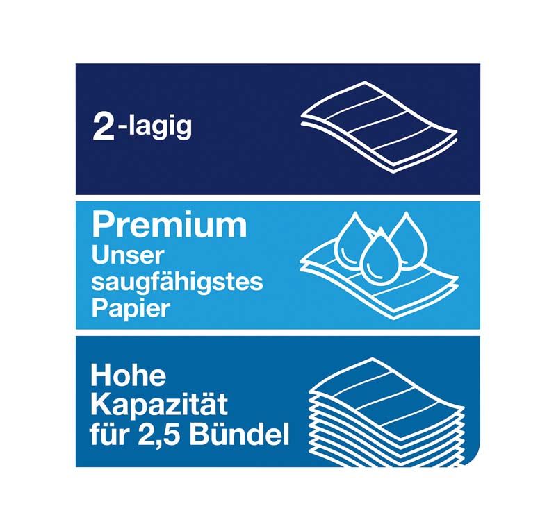 2-lagige Tork Handtücher, Premium-Papier mit hoher Saugfähigkeit und Kapazität.