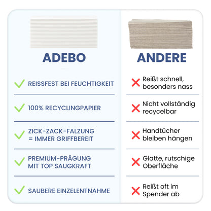 Zweilagiges Papierhandtuch in weißer Farbe.