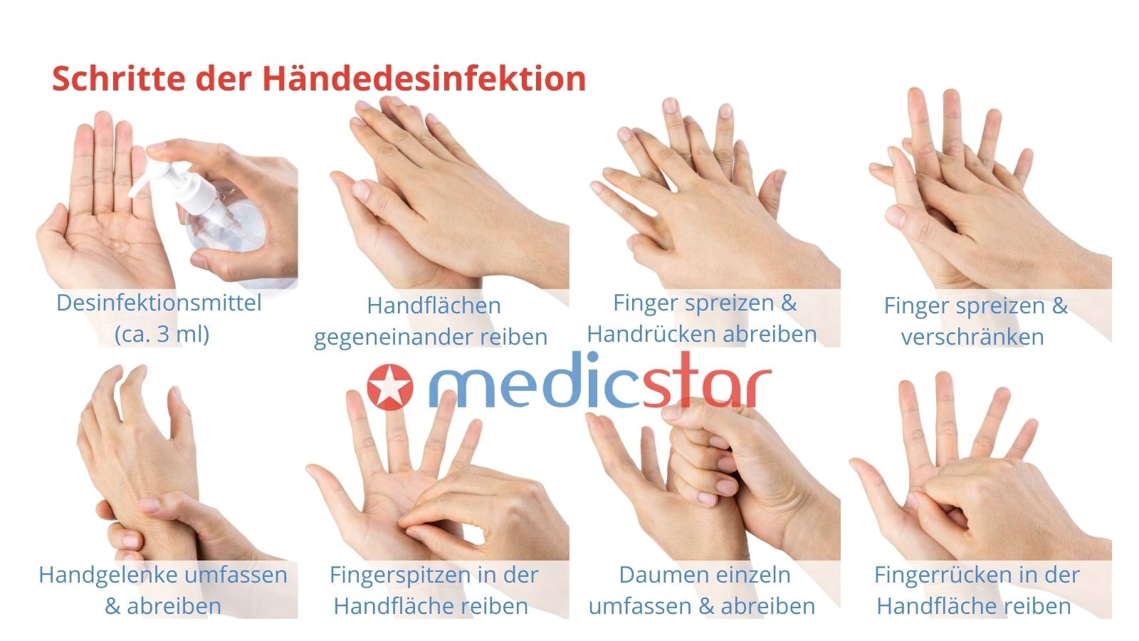 Schritte der Händedesinfektion im Überblick